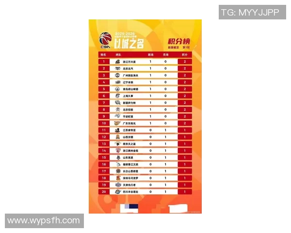 上海篮球队在亚运会积分榜上以96分稳居第一名引发关注