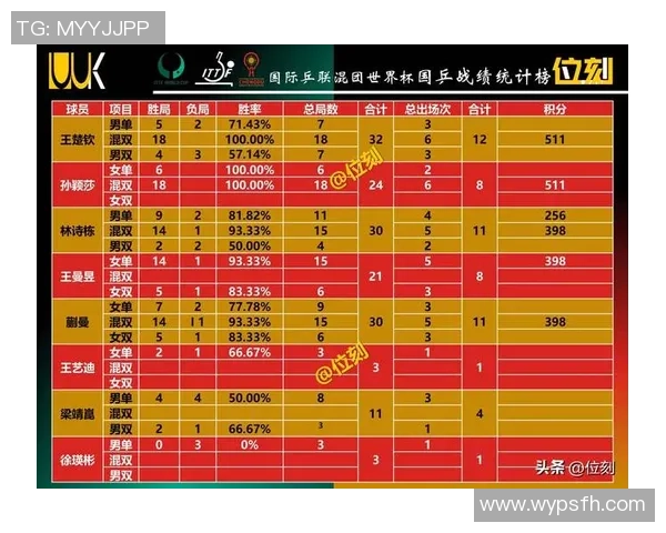 广州乒乓球队在邀请赛中以50分稳居积分榜首位展现强劲实力